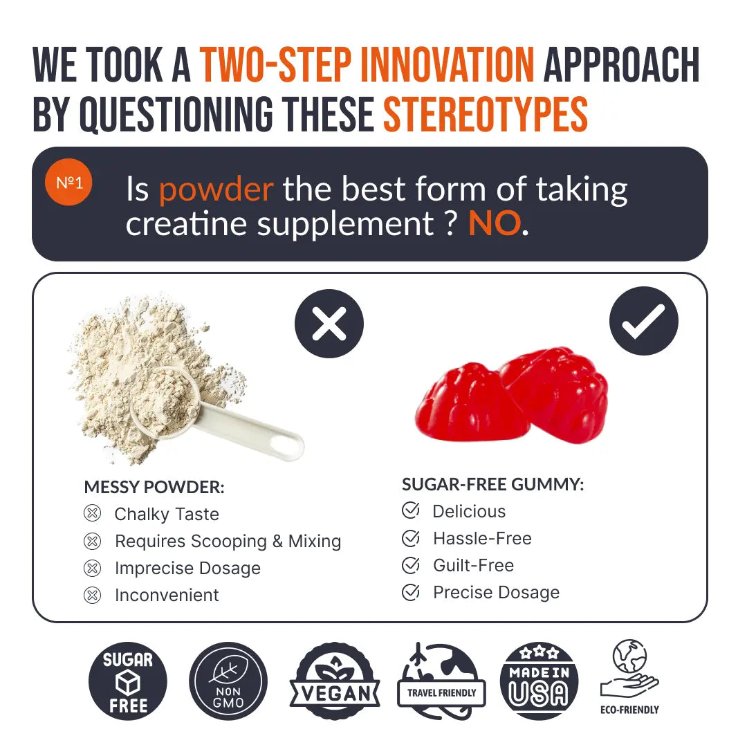 Creatine Monohydrate Gummies Ecowise - High-Quality Creatine, Fitness Supplement, Vegan, Plant-Based, Delicious & Convenient Creatine Gummies Healthcare Dietary